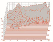 Mundorf AMT23D Hochtöner 6 Ohm AMT23D6.1-C