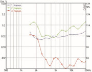 Mundorf AMT23D Tweeters 6 Ohm AMT23D6.1-C