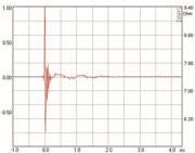 Mundorf AMT23D Tweeters 6 Ohm AMT23D6.1-C