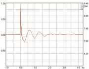 Mundorf AMT23D Tweeters 6 Ohm AMT23D6.1-C