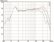 Mundorf AMT23D Tweeters 6 Ohm AMT23D6.1-C