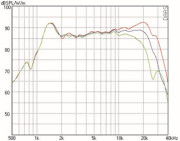 Mundorf AMT23D Tweeters 6 Ohm AMT23D6.1-R