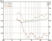 Mundorf AMT23D Tweeters 6 Ohm AMT23D6.1-R