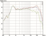 Mundorf AMT23D Tweeters 6 Ohm AMT23D6.1-R