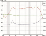 Mundorf AMT25D Hochtöner 6 Ohm AMT25D6.1-R