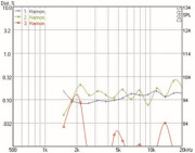 Mundorf AMT25D Hochtöner 6 Ohm AMT25D6.1-R
