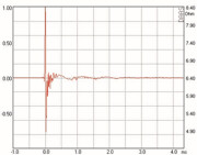 Mundorf AMT25D Hochtöner 6 Ohm AMT25D6.1-R