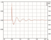 Mundorf AMT25D Hochtöner 6 Ohm AMT25D6.1-R