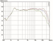 Mundorf AMT25D Hochtöner 6 Ohm AMT25D6.1-R