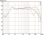 Mundorf AMT25D Hochtöner 6 Ohm AMT25D6.1-R
