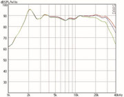 Mundorf AMT17D Hochtöner 8 Ohm AMT17D1.1