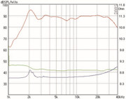 Mundorf AMT17D Hochtöner 8 Ohm AMT17D1.1