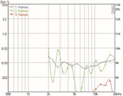 Mundorf AMT17D Hochtöner 8 Ohm AMT17D1.1