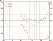 Mundorf AMT17D Hochtöner 8 Ohm AMT17D1.1