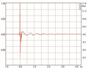 Mundorf AMT17D Hochtöner 8 Ohm AMT17D1.1