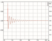 Mundorf AMT17D Hochtöner 8 Ohm AMT17D1.1