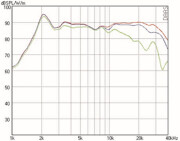 Mundorf AMT17D Hochtöner 8 Ohm AMT17D1.1
