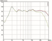 Mundorf AMT17D Tweeters 4 Ohm AMT17D2.2 (new model of AMT17D2.1)