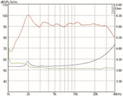 Mundorf AMT17D Hochtöner 4 Ohm AMT17D2.1