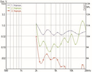 Mundorf AMT17D Tweeters 4 Ohm AMT17D2.2 (new model of AMT17D2.1)