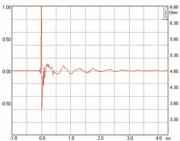Mundorf AMT17D Tweeters 4 Ohm AMT17D2.2 (new model of AMT17D2.1)