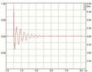 Mundorf AMT17D Tweeters 4 Ohm AMT17D2.2 (new model of AMT17D2.1)