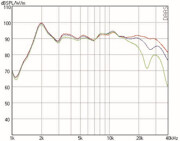 Mundorf AMT17D Tweeters 4 Ohm AMT17D2.2 (new model of AMT17D2.1)