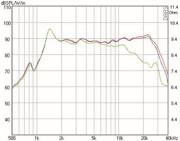 Mundorf AMT23D Tweeters 6 Ohm AMT23D1.1