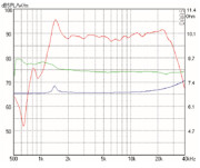 Mundorf AMT23D Hochtöner 6 Ohm AMT23D1.1