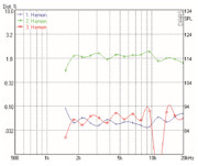 Mundorf AMT23D Tweeters 6 Ohm AMT23D1.1