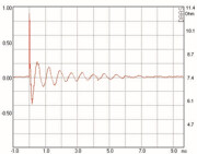 Mundorf AMT23D Tweeters 6 Ohm AMT23D1.1
