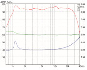 Mundorf AMT25D Bändchen-Hochtöner 6 Ohm AMT25D1.1