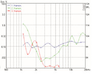 Mundorf AMT25D Tweeters 6 Ohm AMT25D1.1