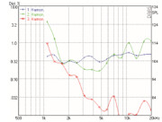 Mundorf AMT25D Tweeters 6 Ohm AMT25D1.1