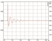 Mundorf AMT25D Tweeters 6 Ohm AMT25D1.1