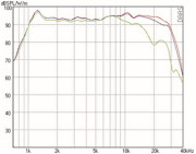 Mundorf AMT25D Tweeters 6 Ohm AMT25D1.1