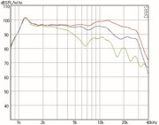 Mundorf AMT27D Hochtöner 14 Ohm AMT27D1.1