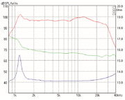 Mundorf AMT27D Hochtöner 14 Ohm AMT27D1.1