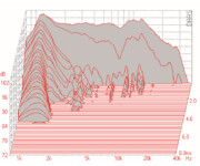 Mundorf AMT27D Hochtöner 14 Ohm AMT27D1.1