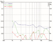 Mundorf AMT27D Hochtöner 14 Ohm AMT27D1.1