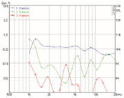 Mundorf AMT27D Hochtöner 14 Ohm AMT27D1.1