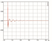 Mundorf AMT27D Hochtöner 14 Ohm AMT27D1.1