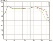Mundorf AMT27D Hochtöner 14 Ohm AMT27D1.1