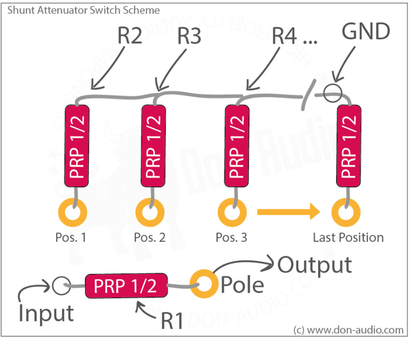 Shunt Attenuator Switch Scheme