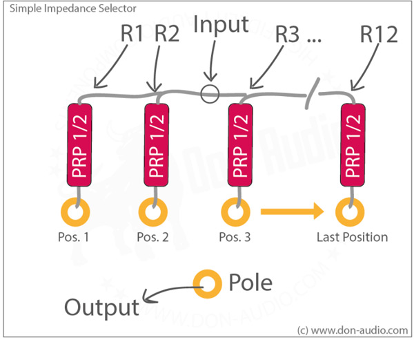 Simple Impedance Selector switch Scheme