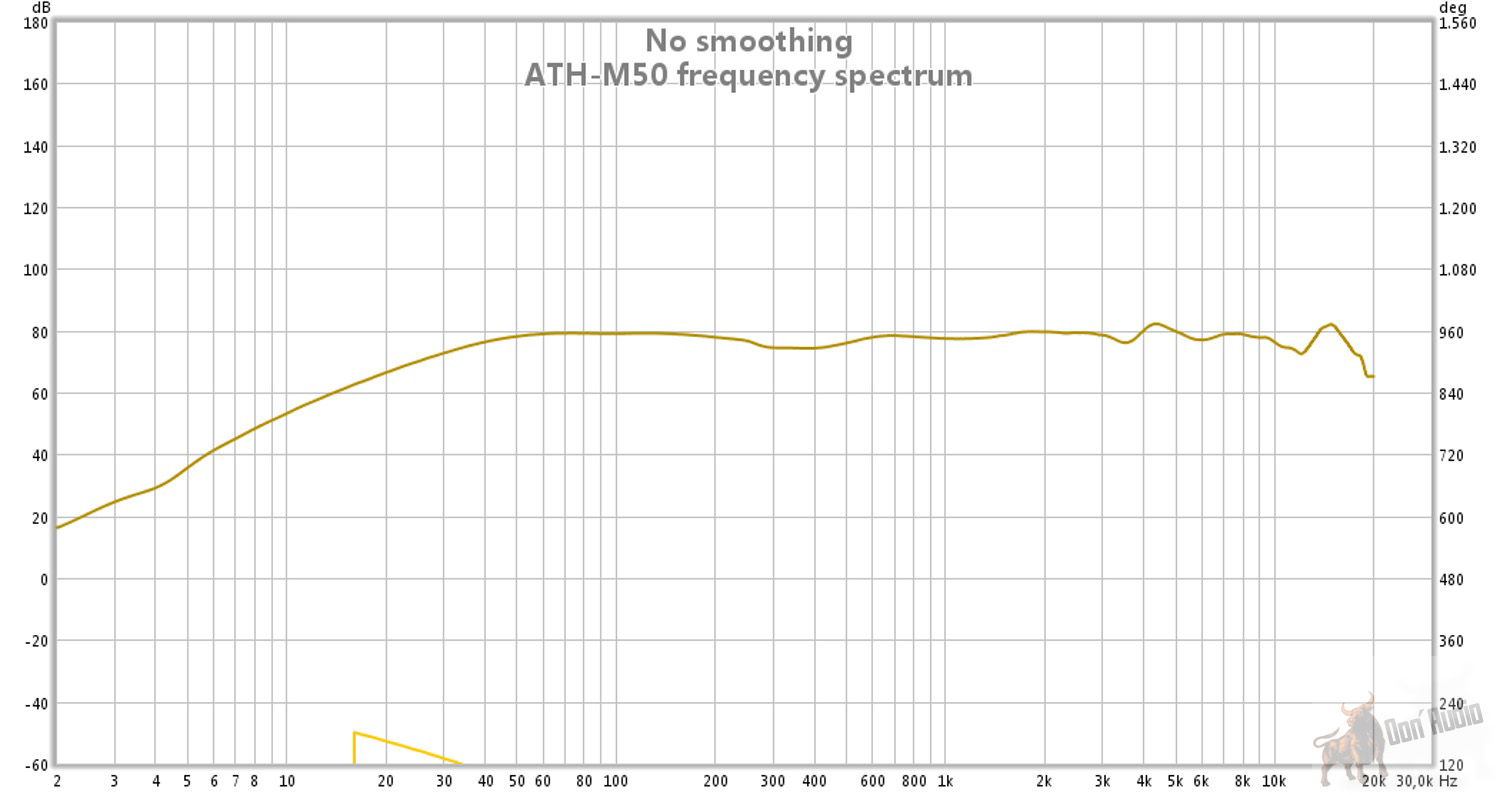 ATH-M50 frequency response