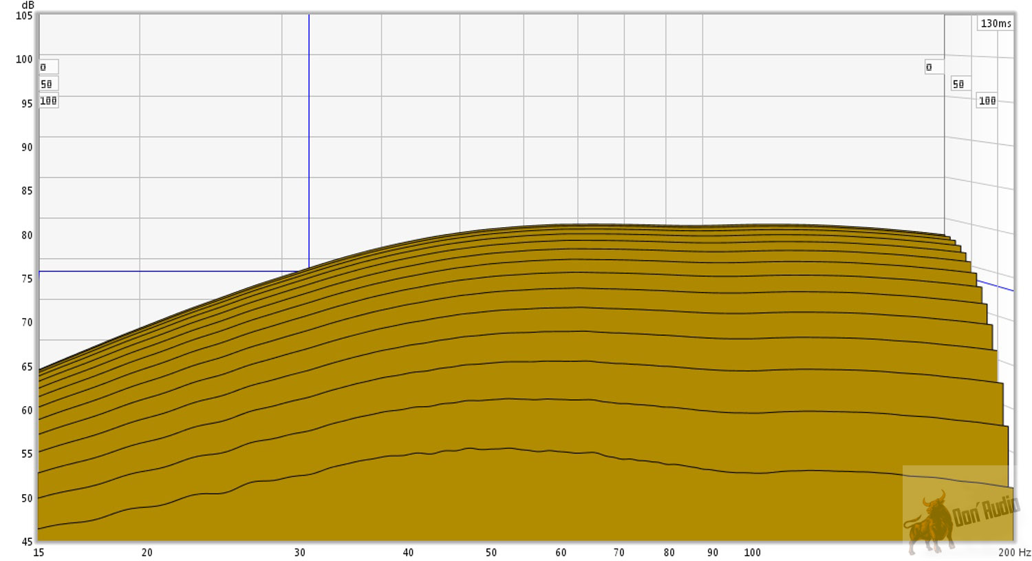 ATH-M50 frequency response waterfall graph